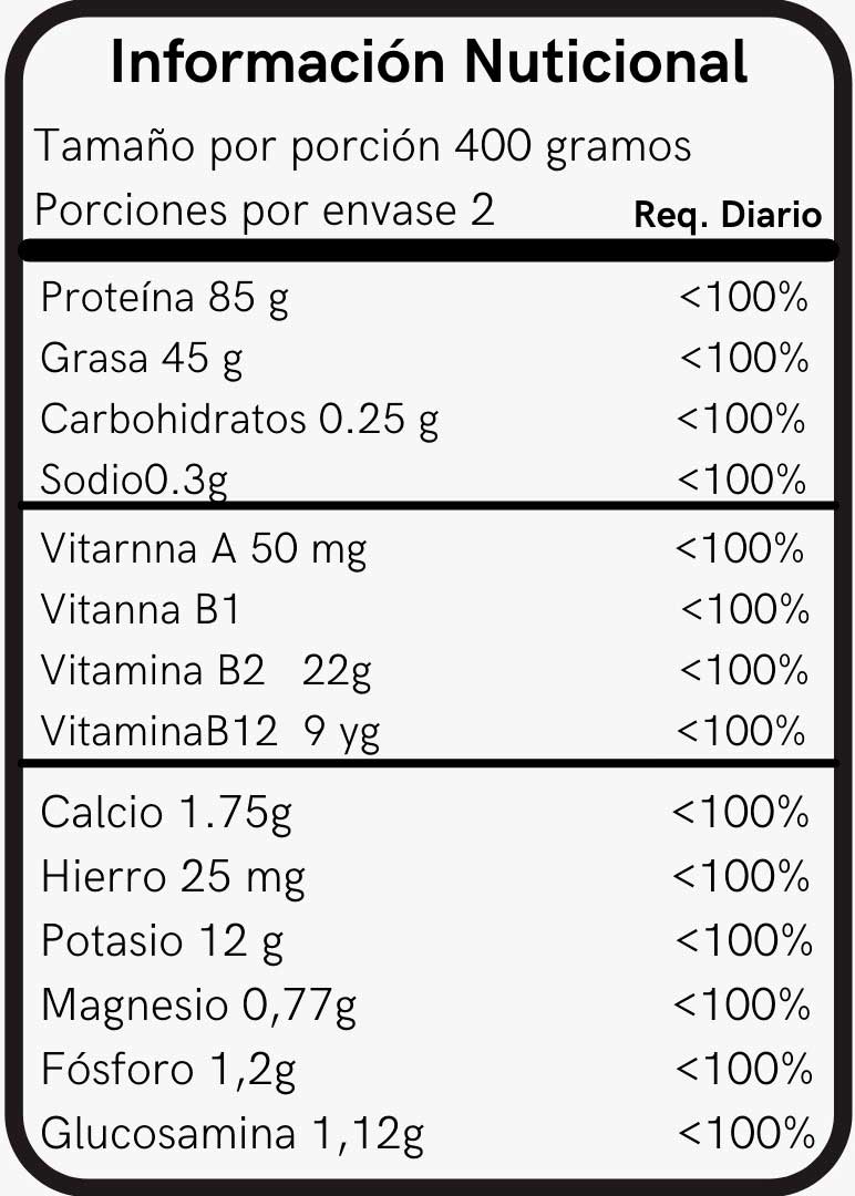 Tabla de contenido Premium B. A. R. F.